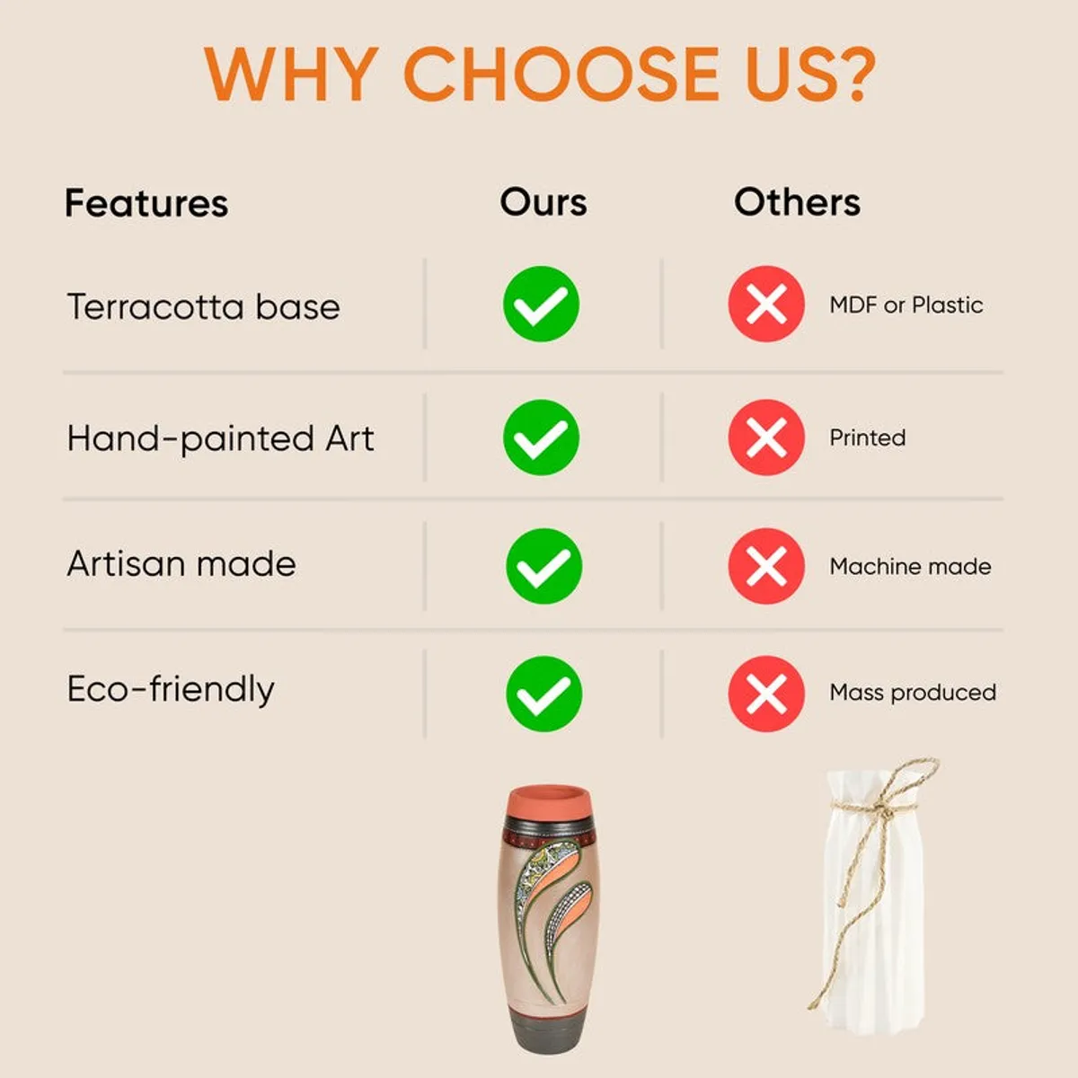 Comparison graphic featuring the terracotta vase and decorative claims