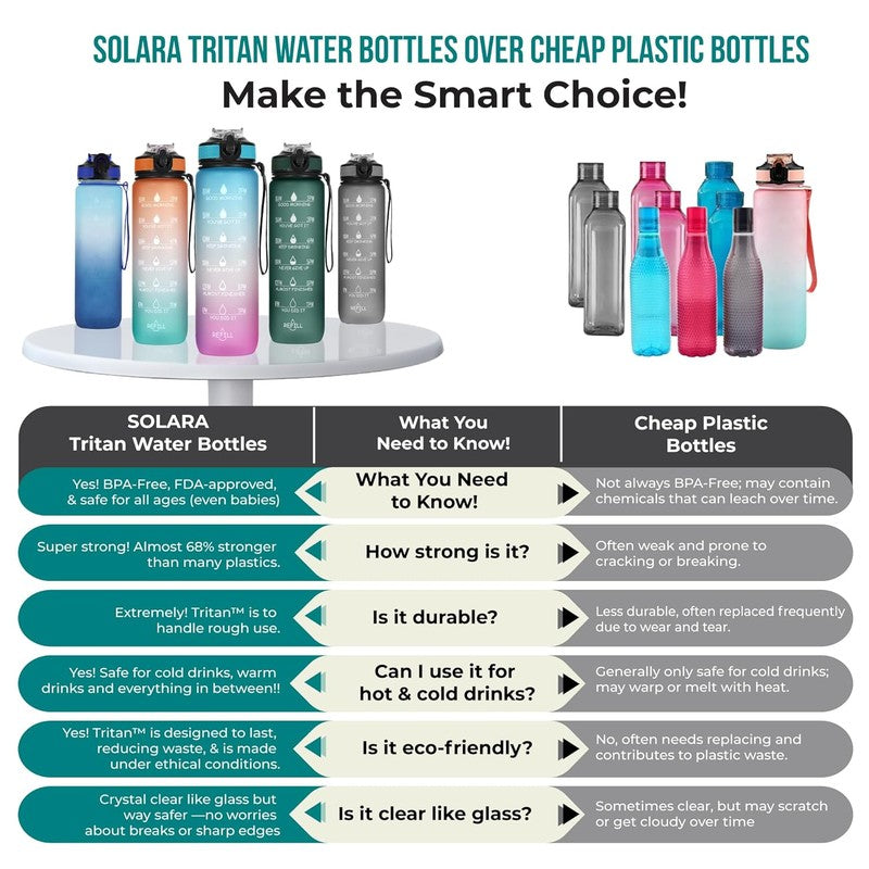 Solara Siply Plastic Water Bottle (3800 mL) - Black media 8