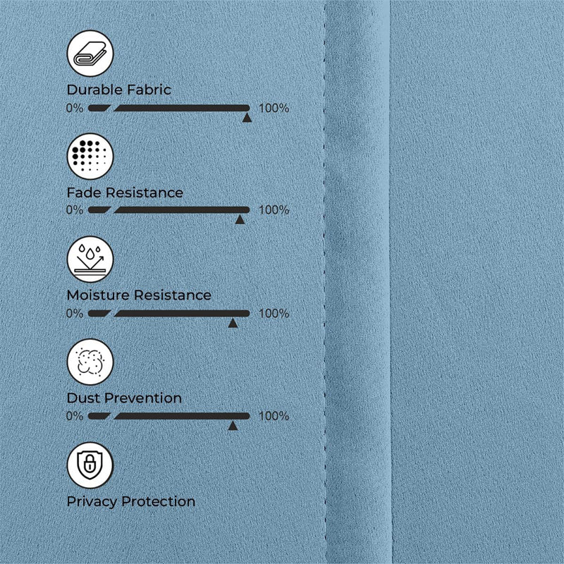 Serein Pleated Curtain Valance (Sky Blue) - Set Of Two media 7
