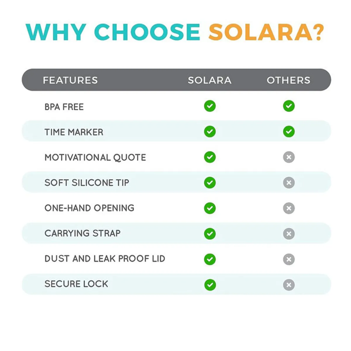 Feature comparison graphic for Solara motivational sports bottle