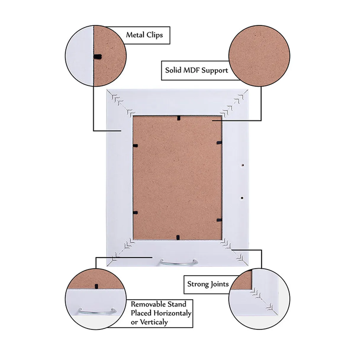 Back construction detail graphic showing clips, support, joints and removable stand
