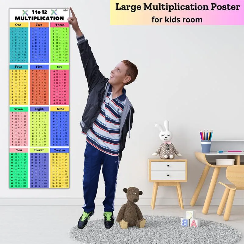 Number Magic Multiplication Table Wall Poster media 1