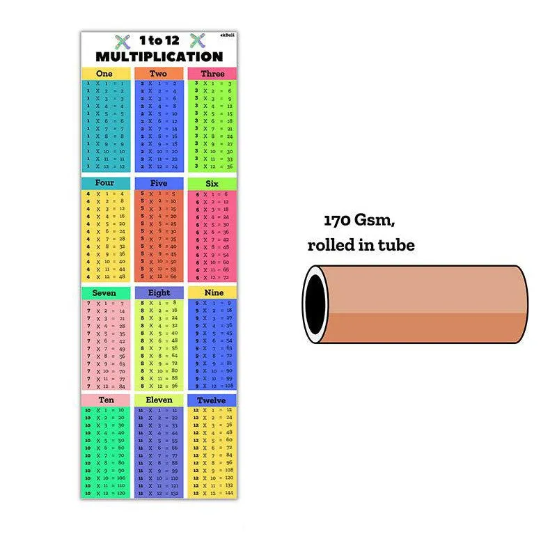 Number Magic Multiplication Table Wall Poster media 5