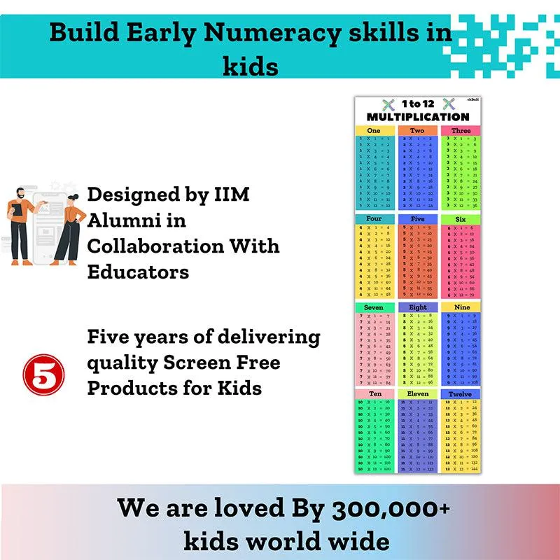 Number Magic Multiplication Table Wall Poster media 4
