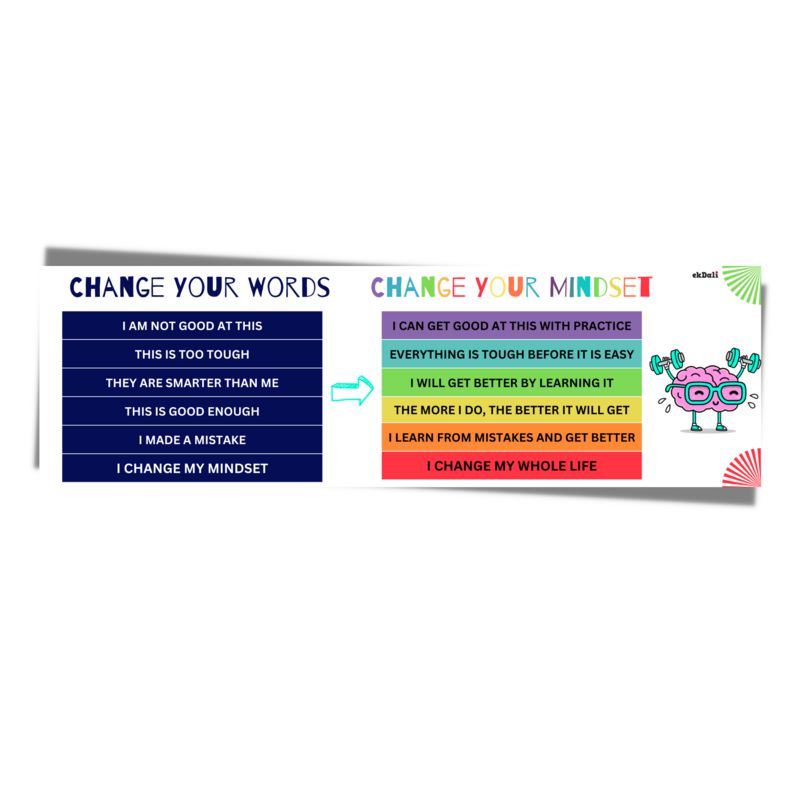 Change Your Mindset Wall Poster media 3