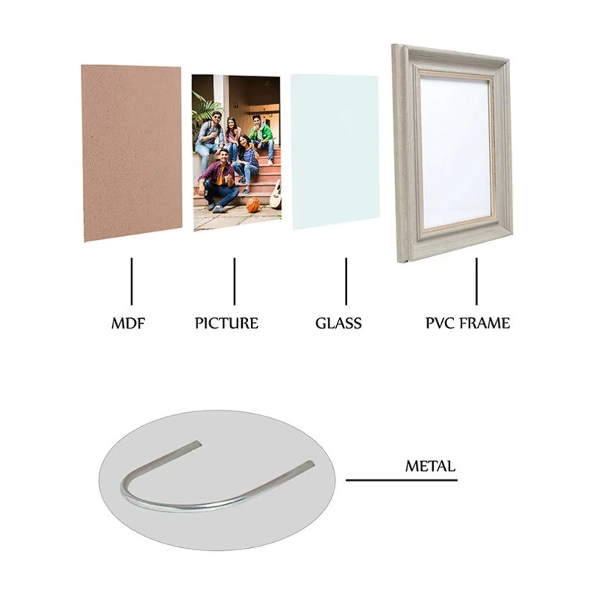 Exploded view showing the MDF backing, picture, glass, PVC frame and metal stand