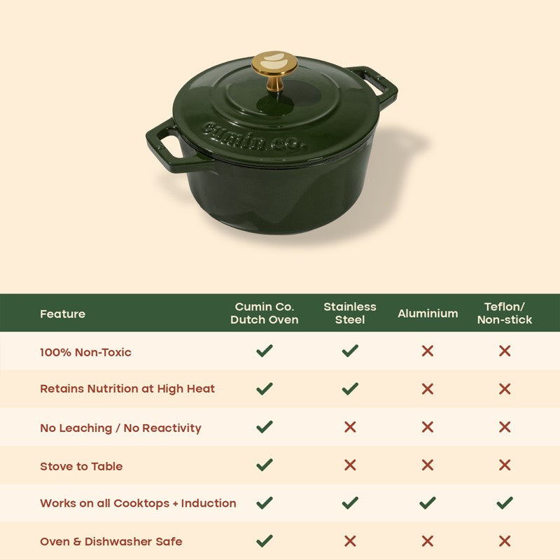 Cumin Co Enamel Cast Iron Cooking Pot (1200 mL) - Green media 9