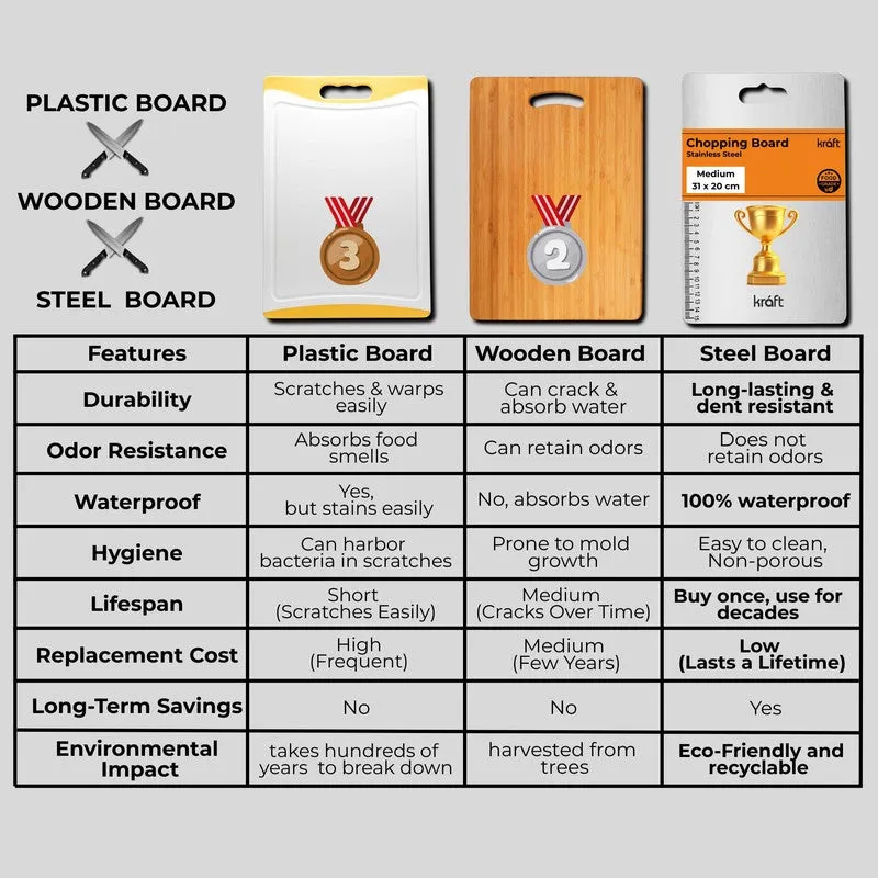 Chef Magic Chopping Board media 9