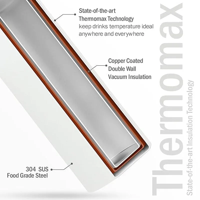 Hydra Hue Bottle (White) - 650 mL media 9