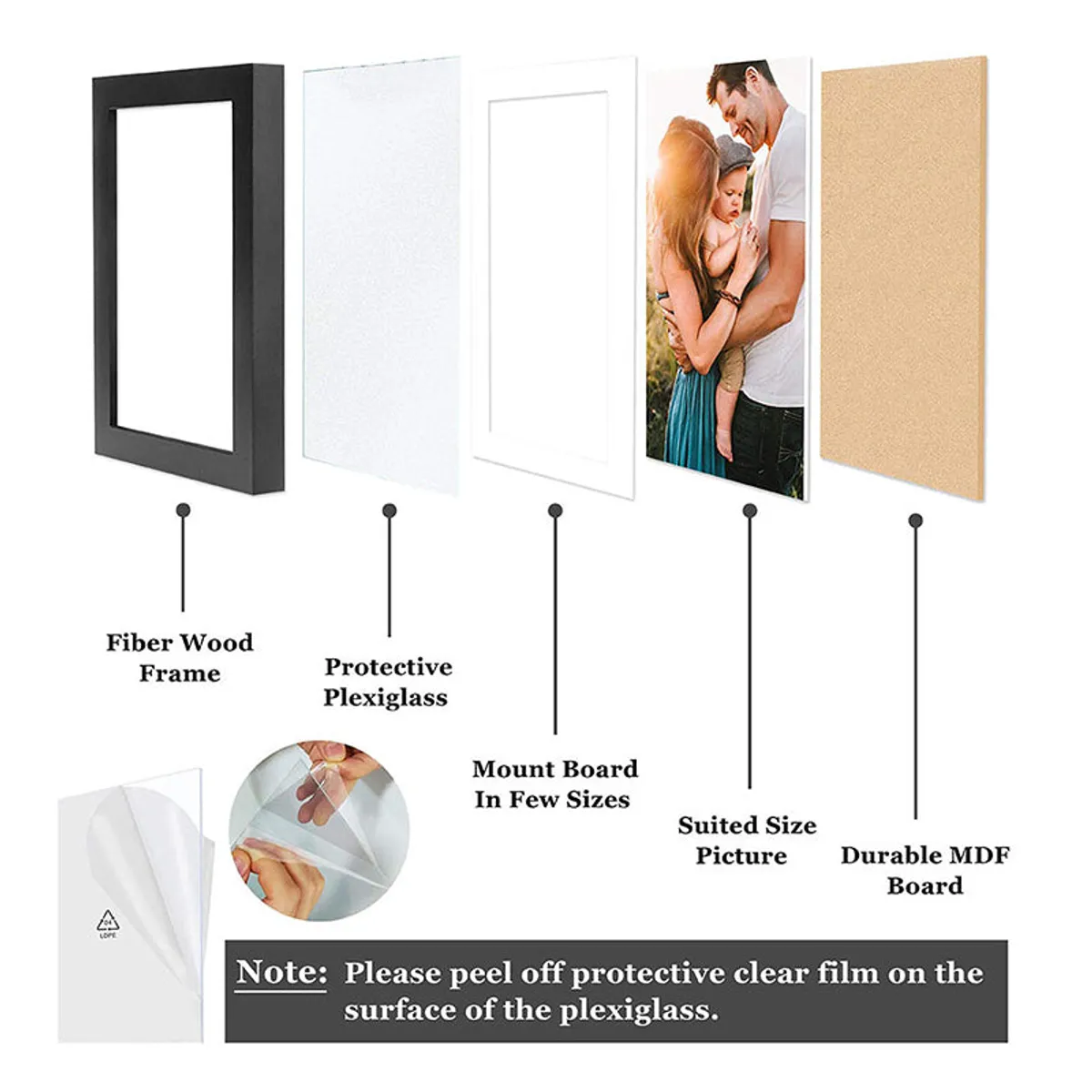 Exploded view of the photo frame showing its frame, glazing, mount board and backing.