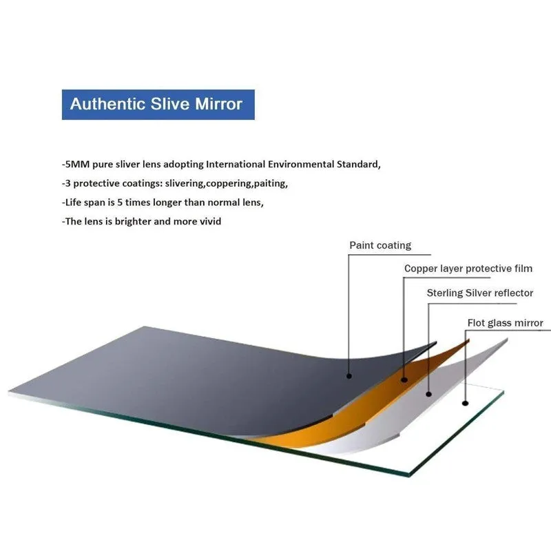 Ripple Reflect Bath Mirror media 7