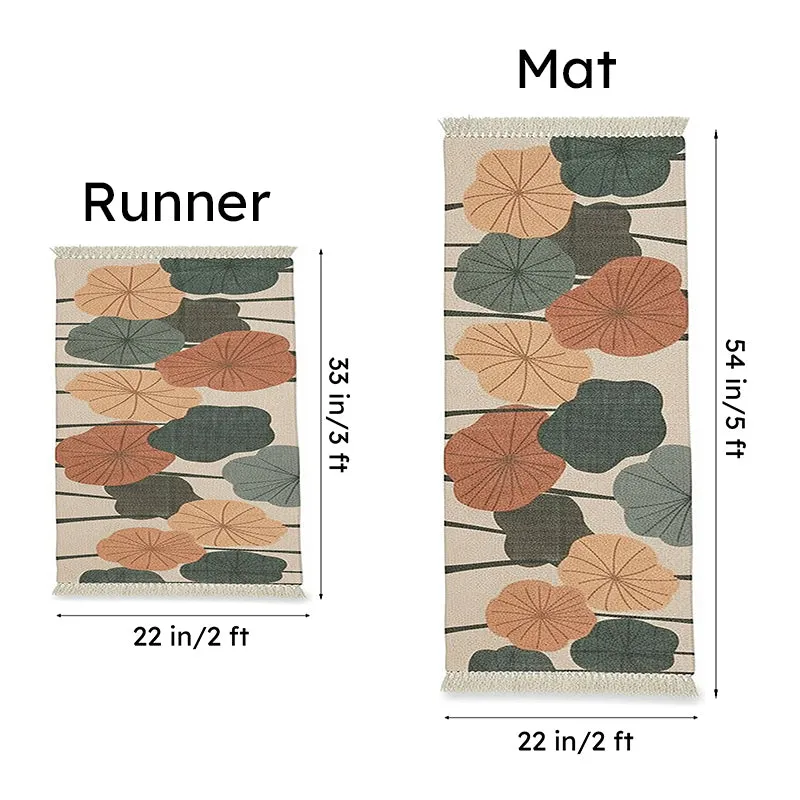 Abstracta Floral PET Runner Rug - Set of Two media 8