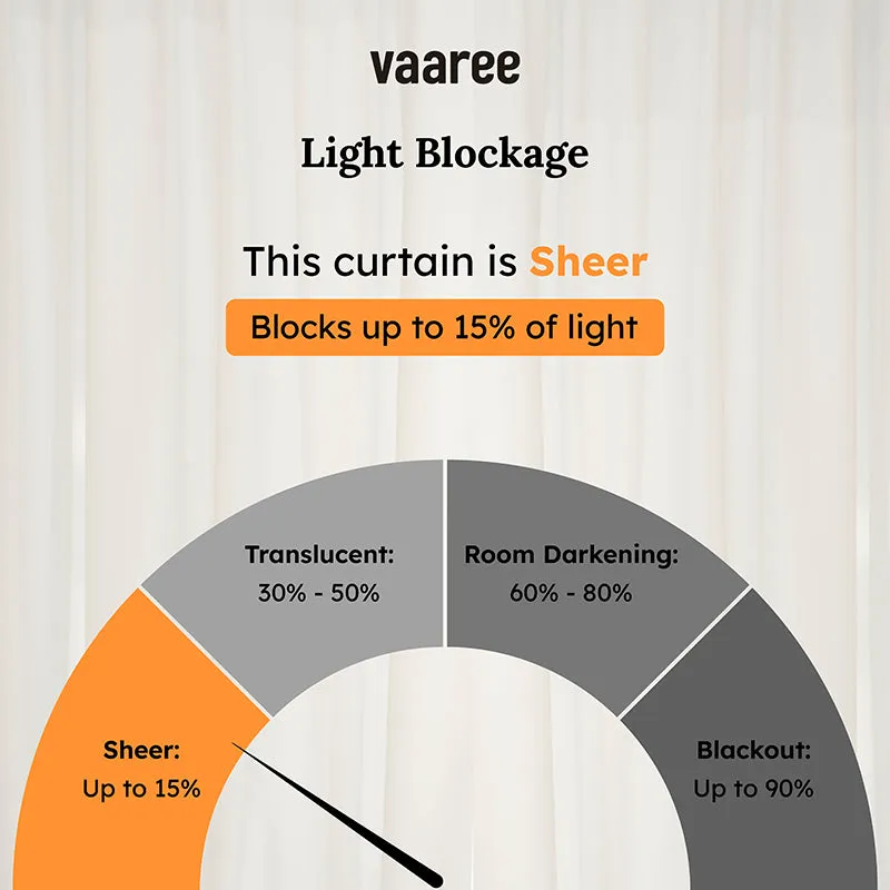 Graphic showing the sheer curtain's light-blocking category