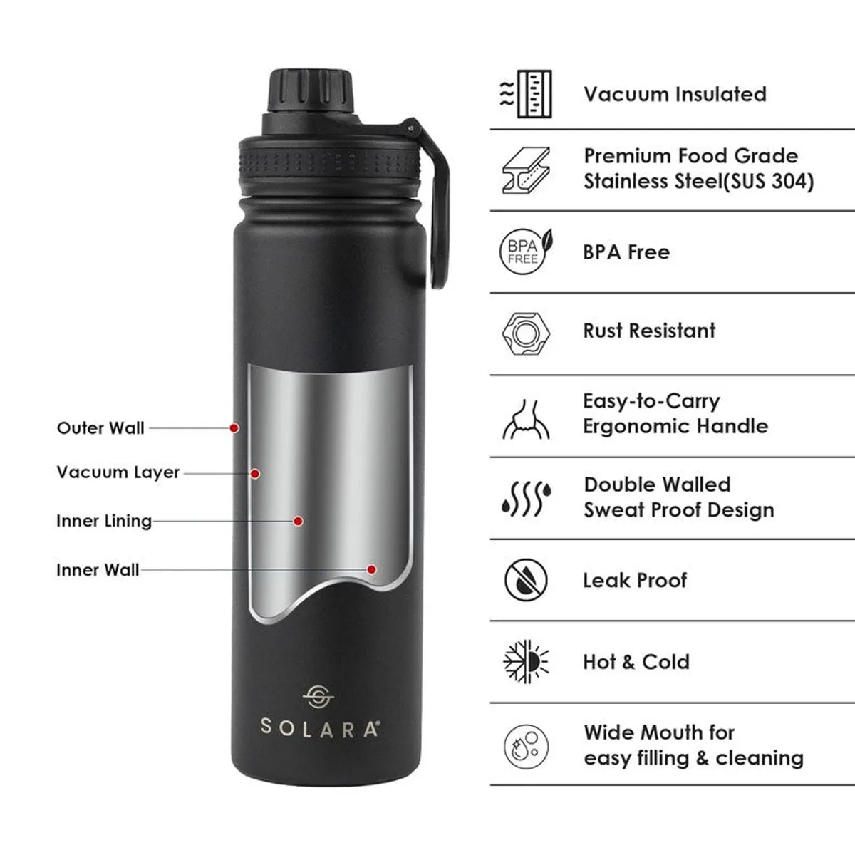 Black bottle with cutaway view showing insulated wall layers