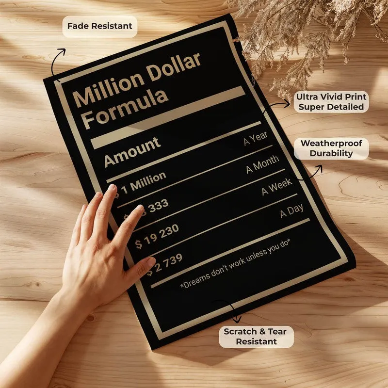 Million Dollar Mindset Wall Poster media 8