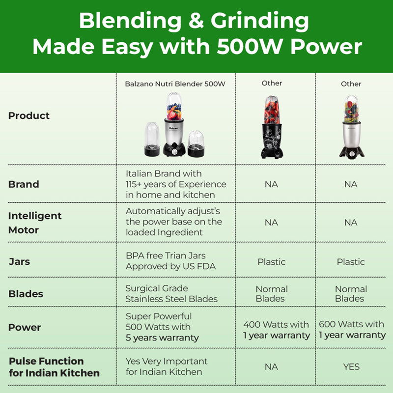 Balzano Nutri Bullet Mixer Grinder - 500 W media 8