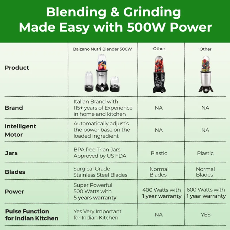 Balzano Nutri Bullet Mixer Grinder - 500 W media 8