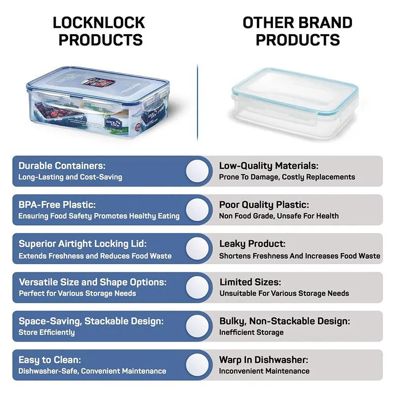 Lock Safe Storage Container (1600 mL Each) - Set Of Two media 3
