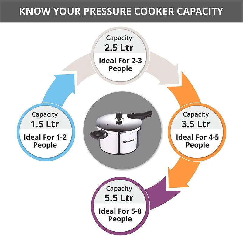 Bergner Argent Triply Pressure Cooker With Outer Lid - 3500 mL media 6