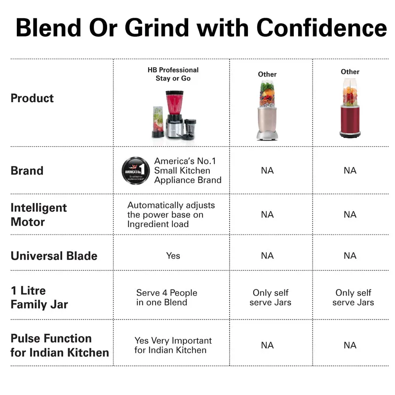 Hamilton Beach Bullet Mixer Grinder - 650 W media 8