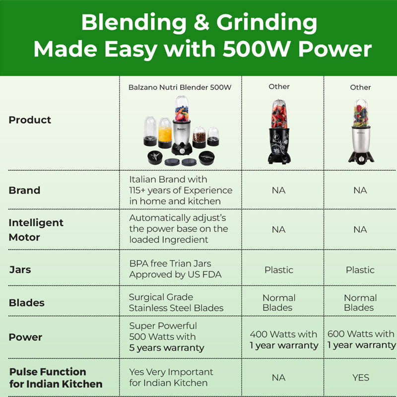 Balzano Bullet Mixer Grinder - 500 W media 7