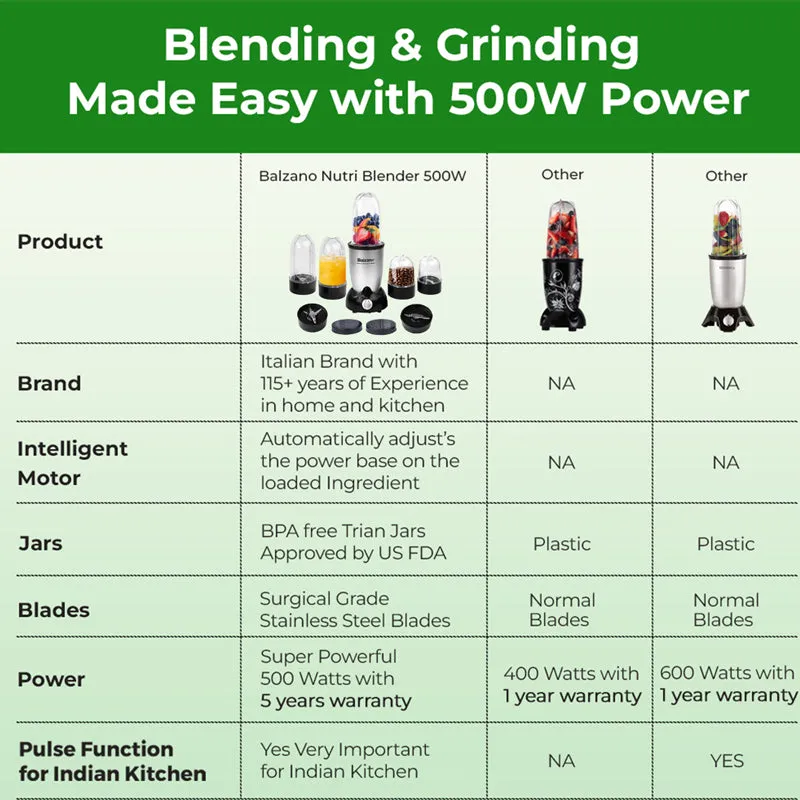 Balzano Bullet Mixer Grinder - 500 W media 7
