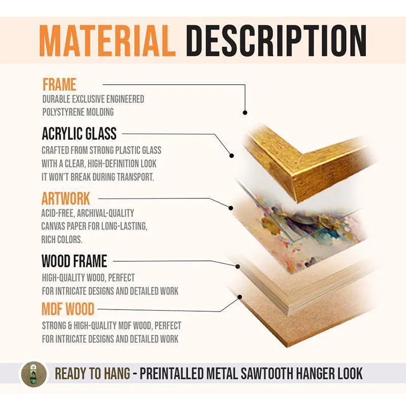 Material description graphic for framed wall art components