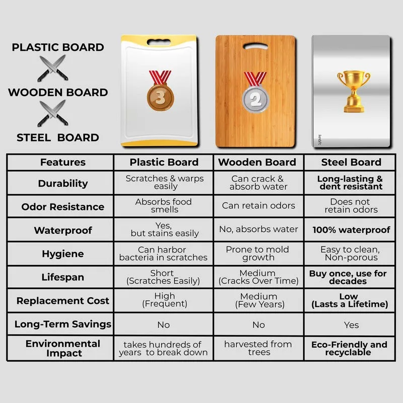 Chefs Edge Chopping Board media 10