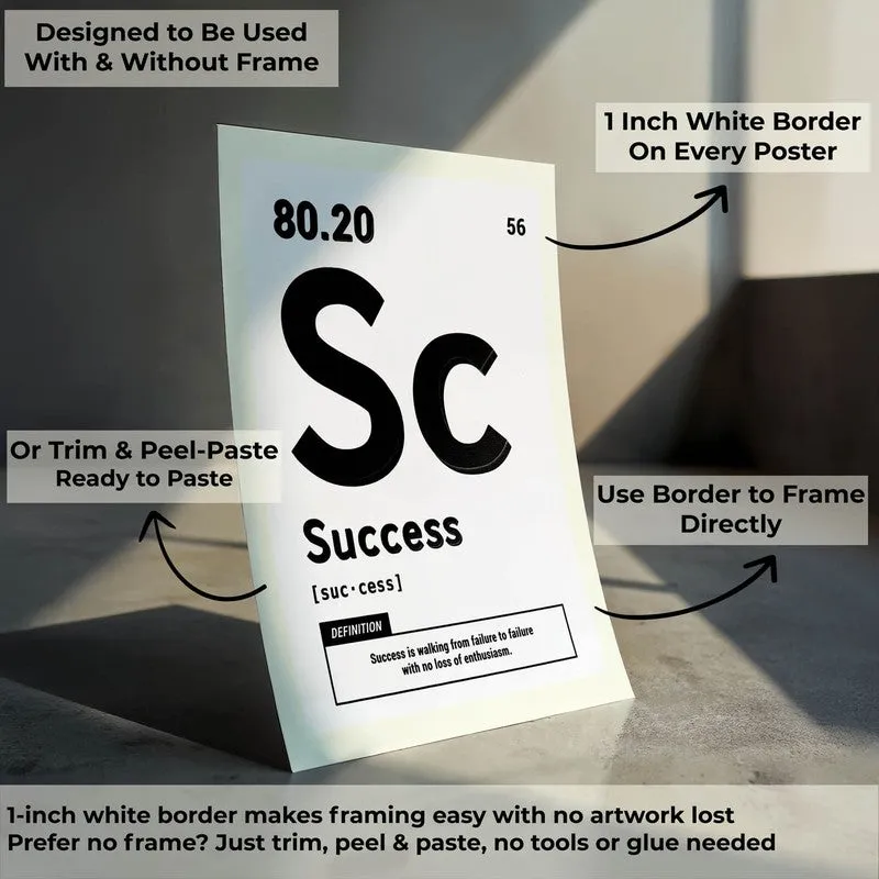 Success Blueprint Wall Poster media 9