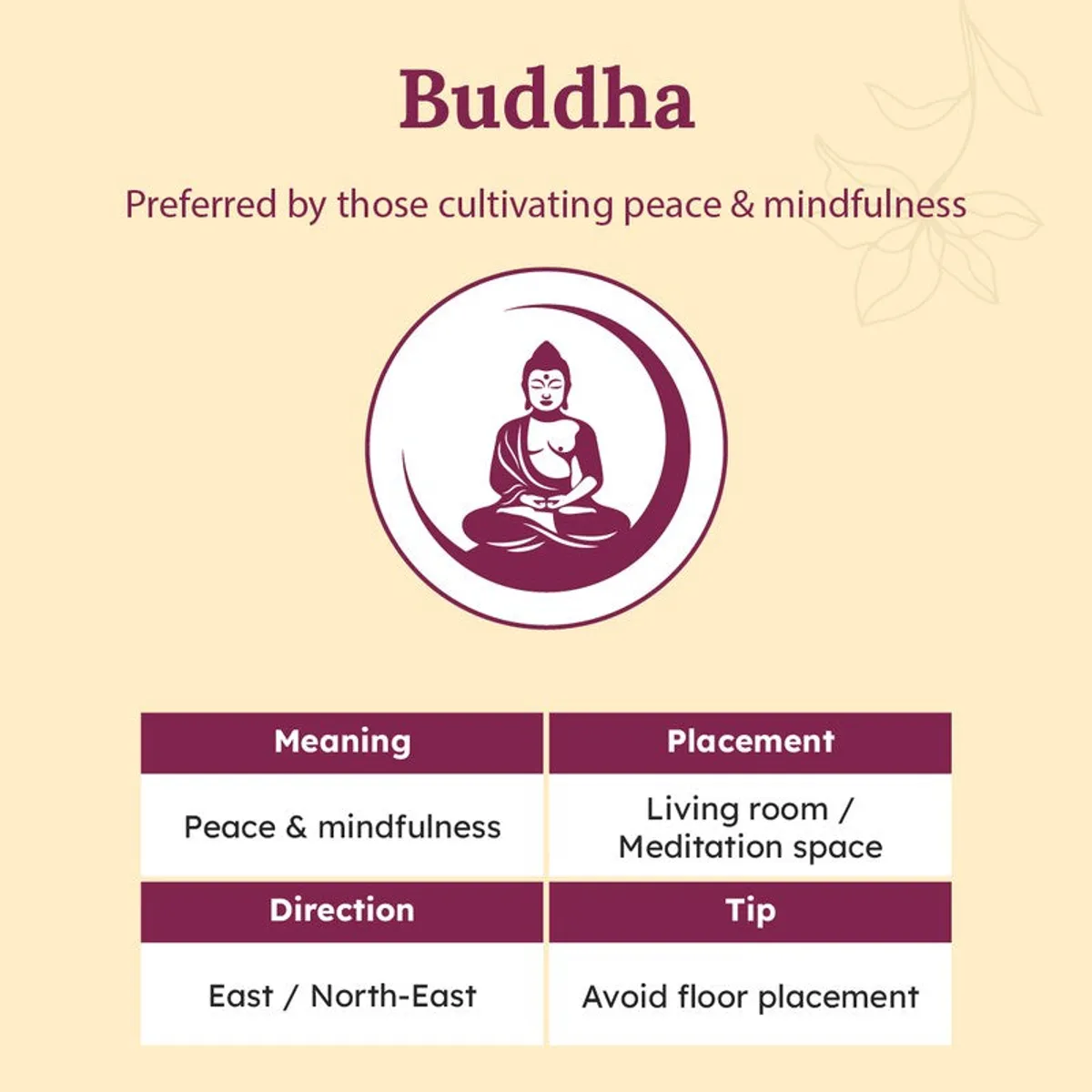 Decorative Buddha theme graphic with icon and table layout