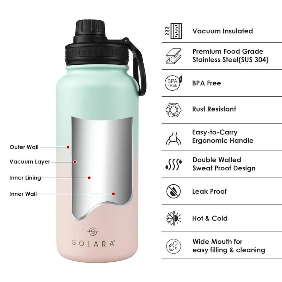 Ombre bottle with cutaway view and feature icons beside it