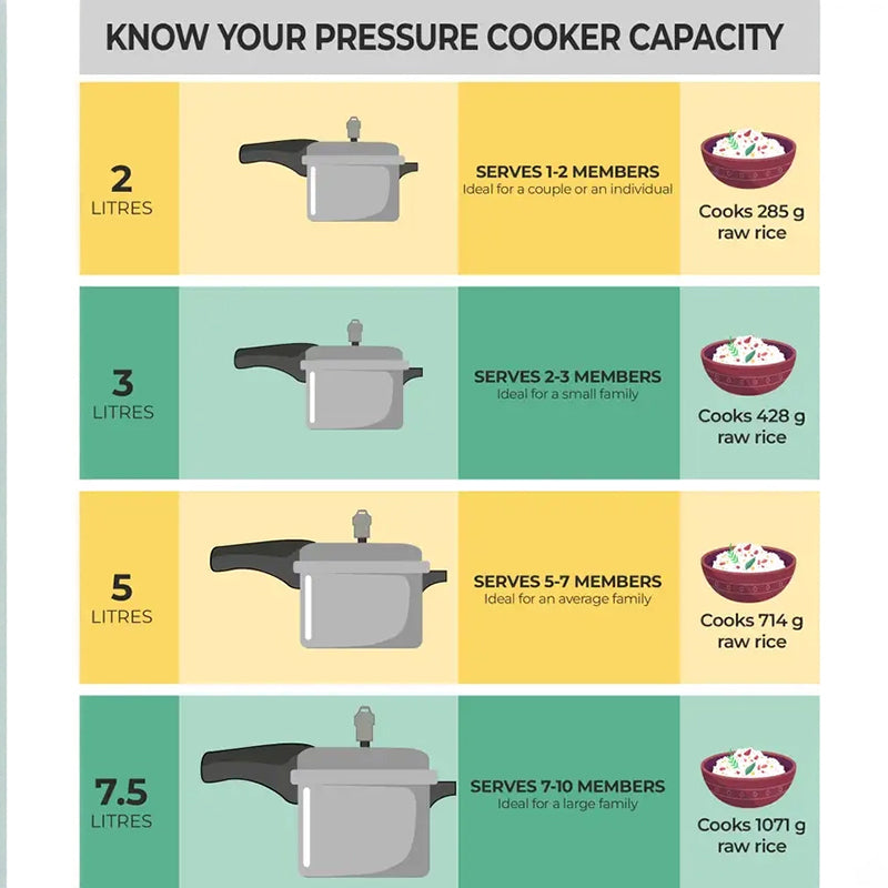 Nirlon Hard Anodized Aluminum Pressure Cooker - 2000 mL/ 8 Inches media 8