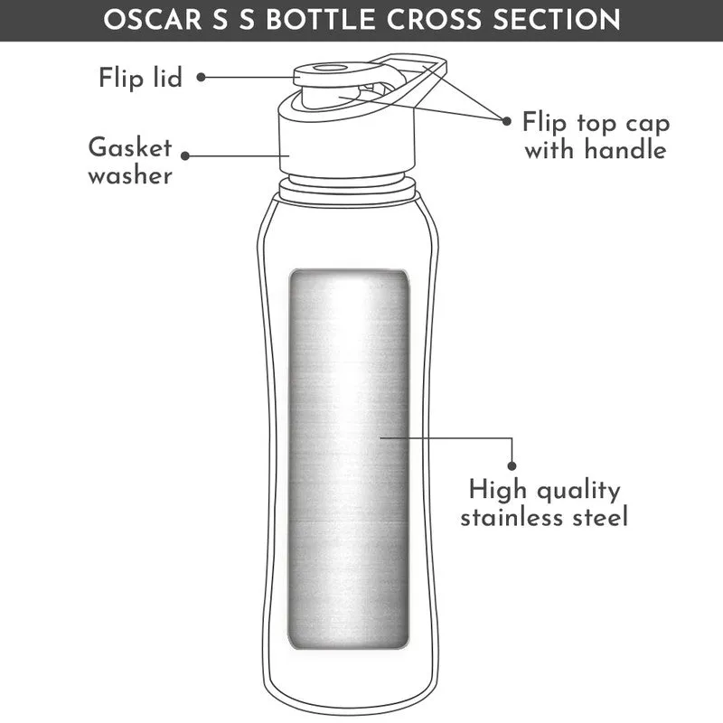 Fluxa Stainless Steel Water Bottle (Black) - 750 mL media 7