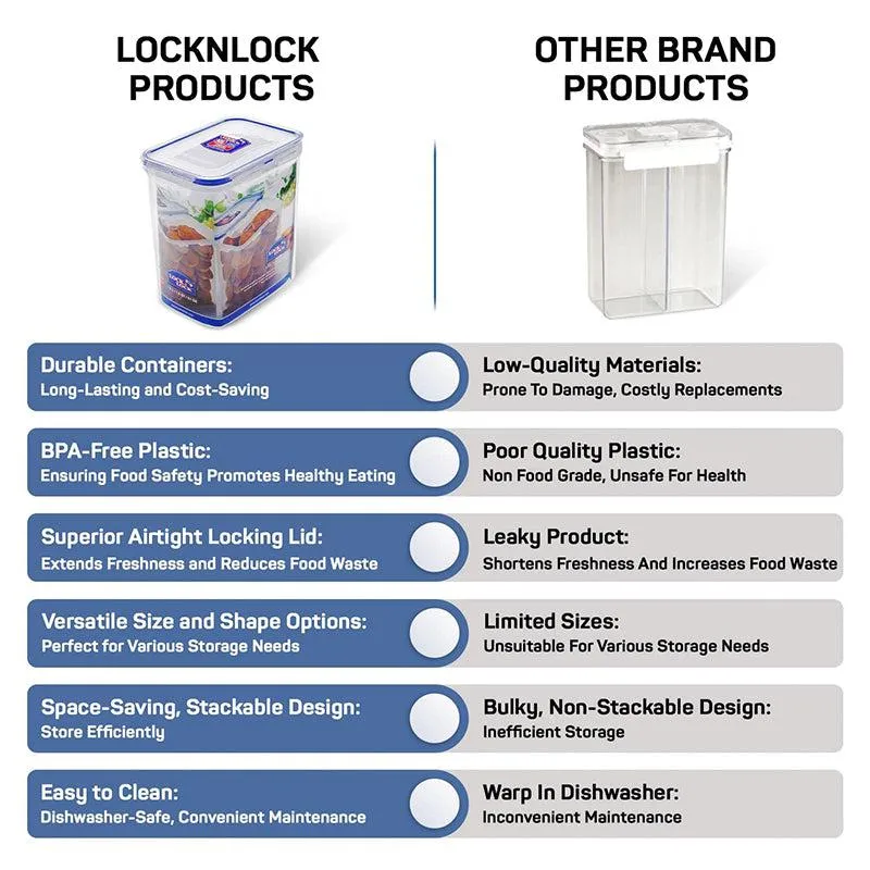 Storeio Airtight Plastic Storage Container (1500 mL Each) - Set Of Three media 6