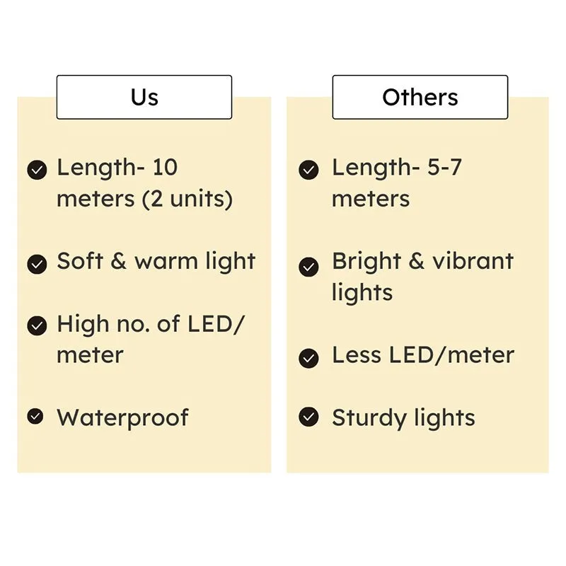 Twylin Glow Copper String Lights (10 m) - Set Of Two media 4