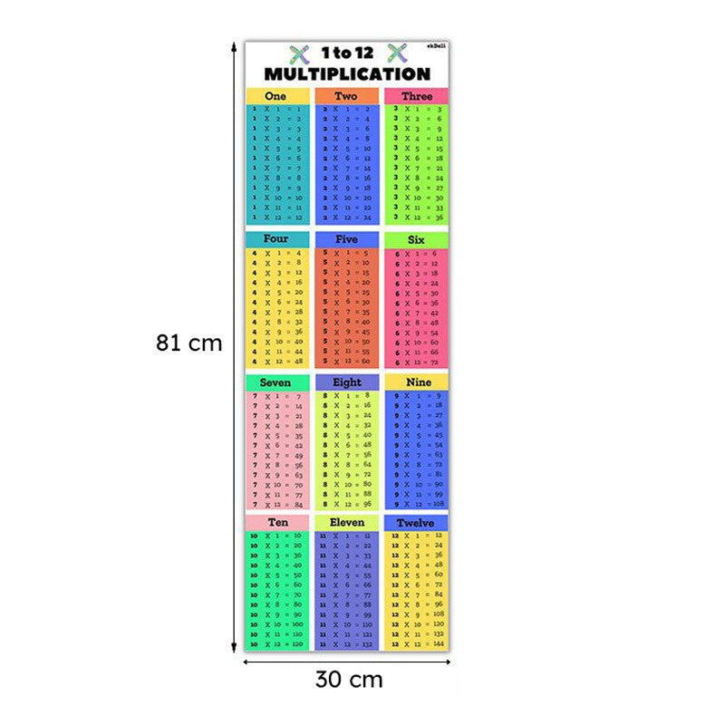 Number Magic Multiplication Table Wall Poster media 6