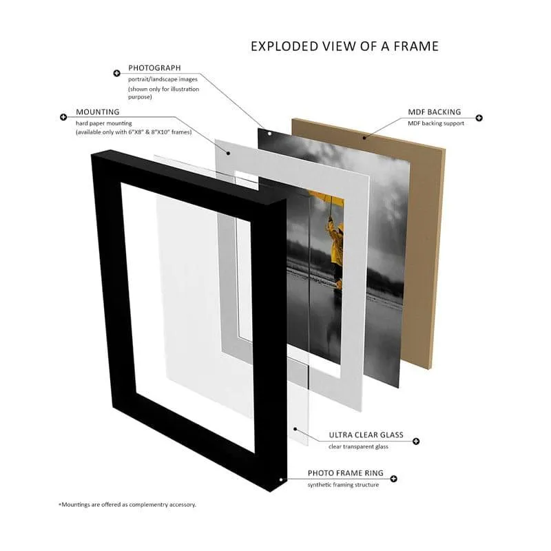 Memory Mail Photo Frame - Set Of Twelve - 5
