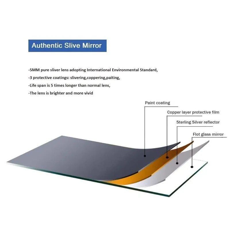 Reflexa Bath Mirror media 5