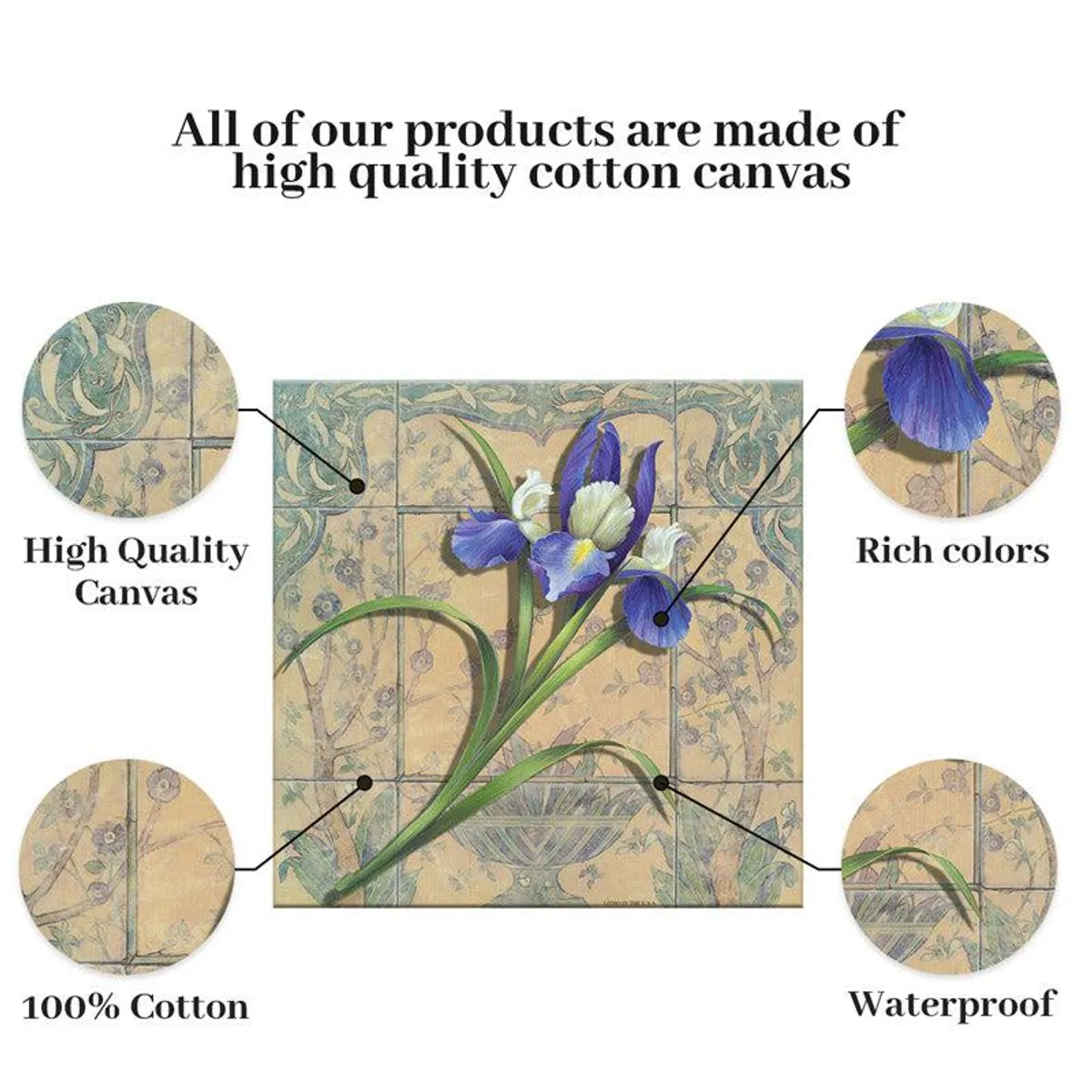 Close-up style graphic showing a floral canvas artwork with texture callouts