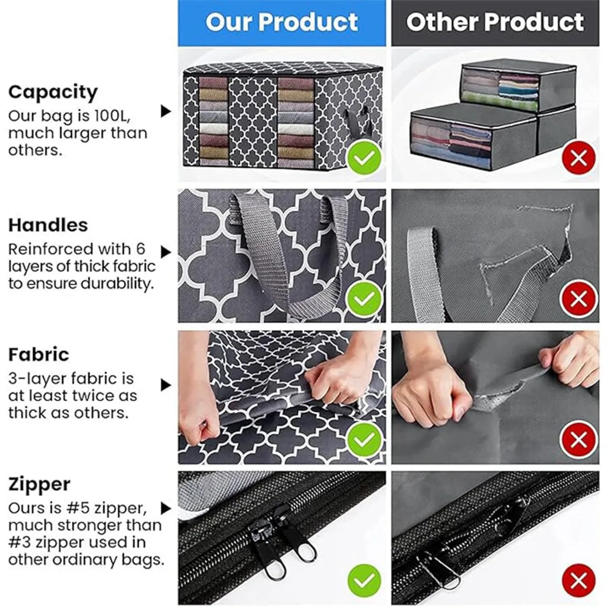 Product comparison graphic showing organiser capacity, handles, fabric and zipper