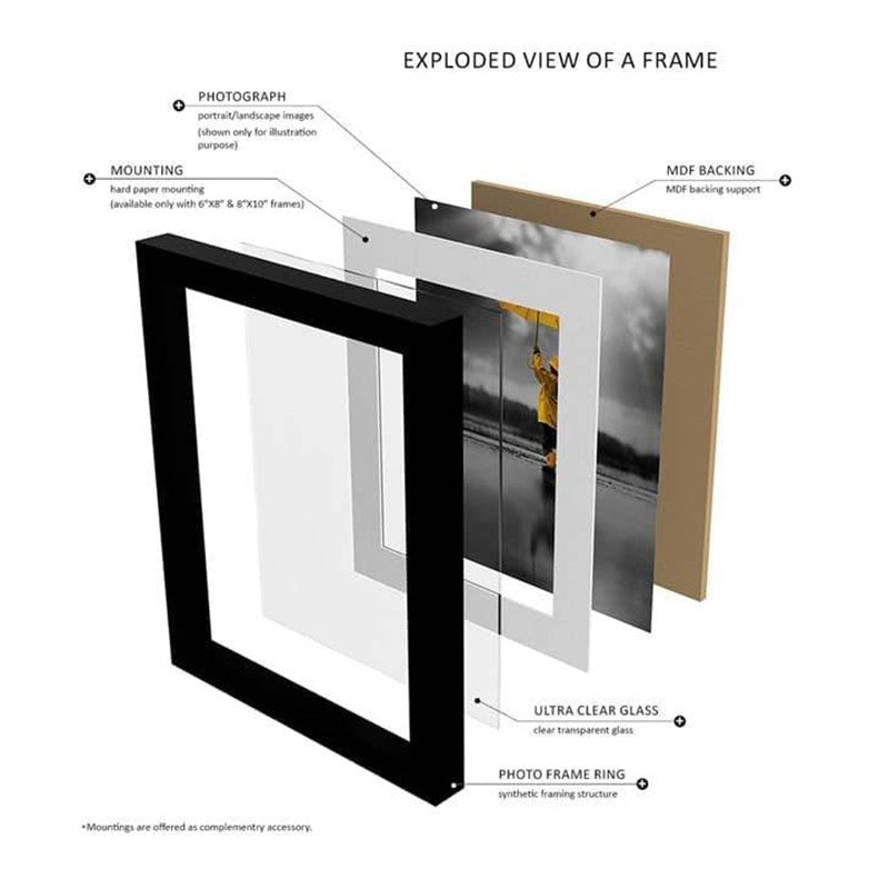 Trust the Process Photo Frame Collage - Set Of Ten media 4