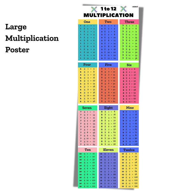 Number Magic Multiplication Table Wall Poster media 3