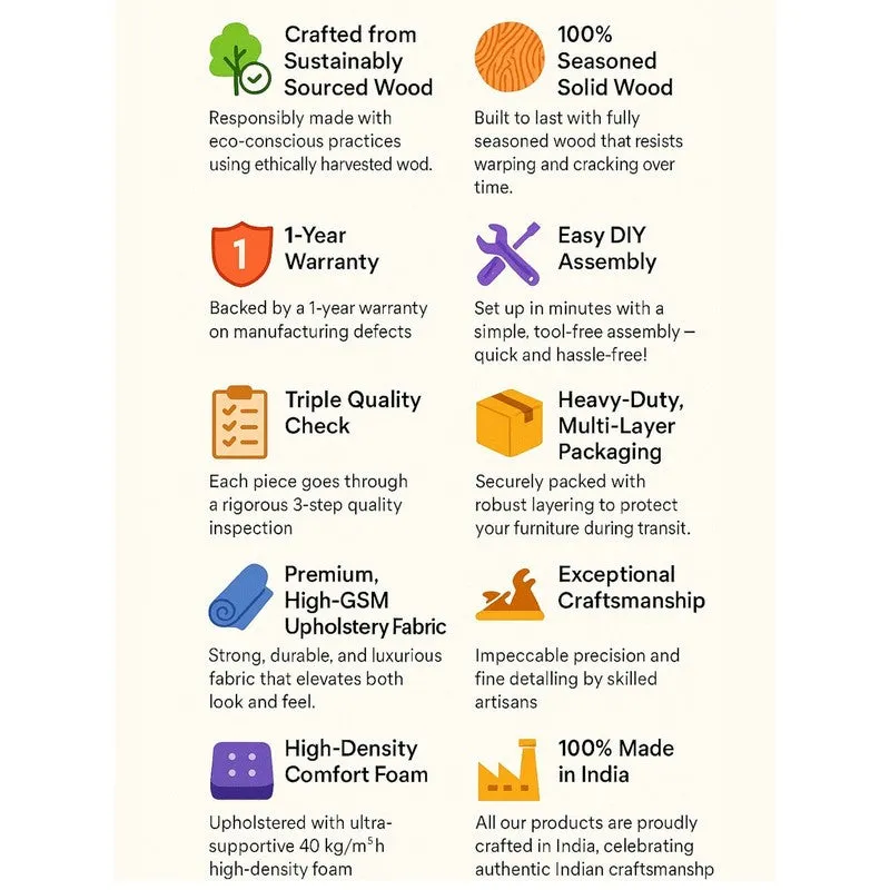 Feature graphic with icons highlighting construction and warranty details