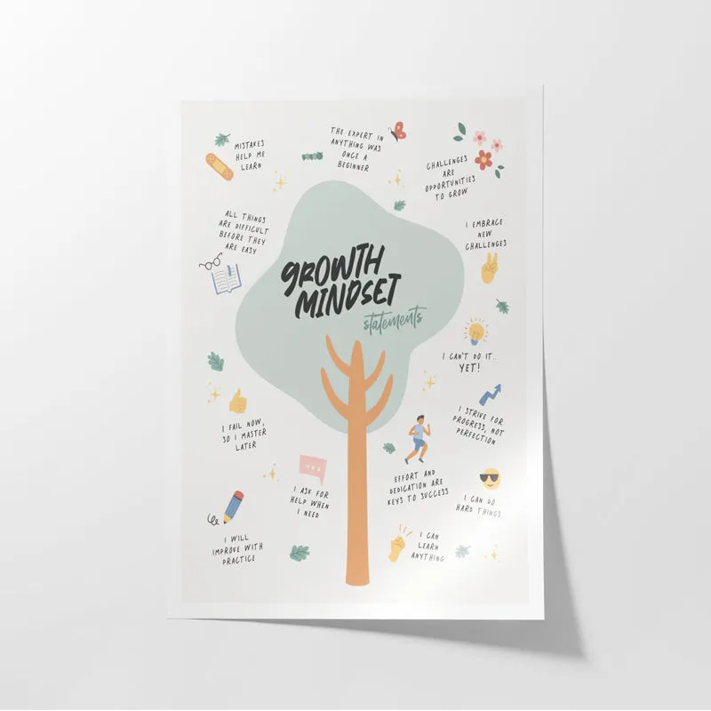 Growth Mindset Wall Poster media 3
