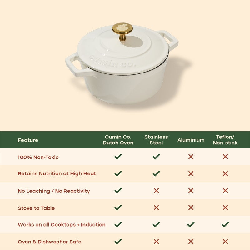 Cumin Co Enamel Cast Iron Cooking Pot (1200 mL) - White media 9