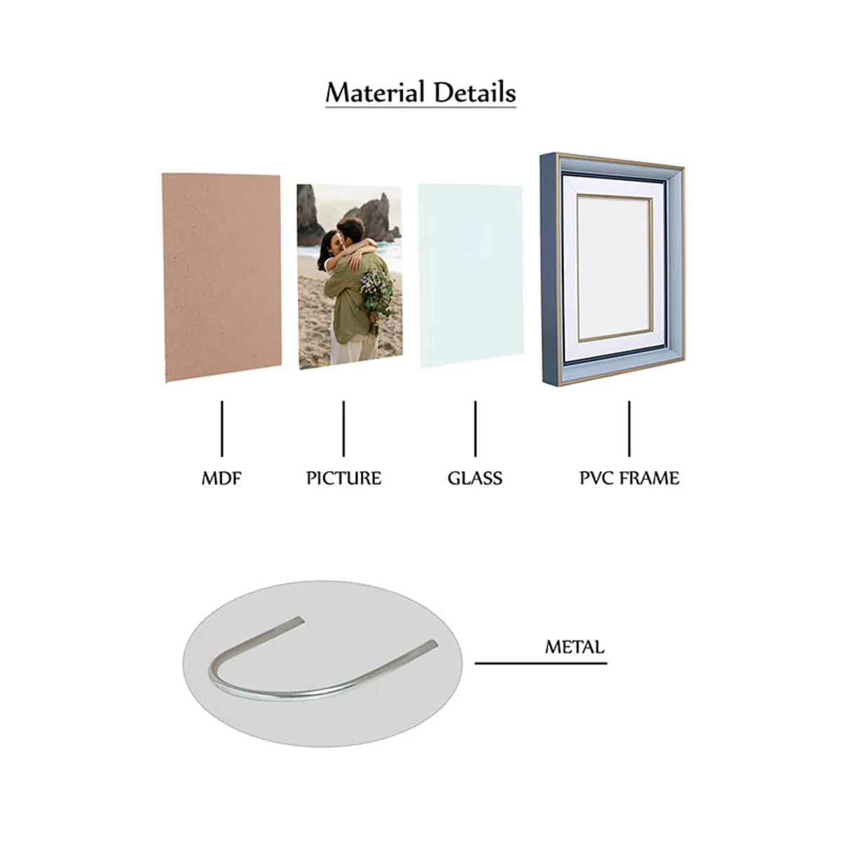 Photo frame material detail graphic showing MDF, glass, PVC frame and metal