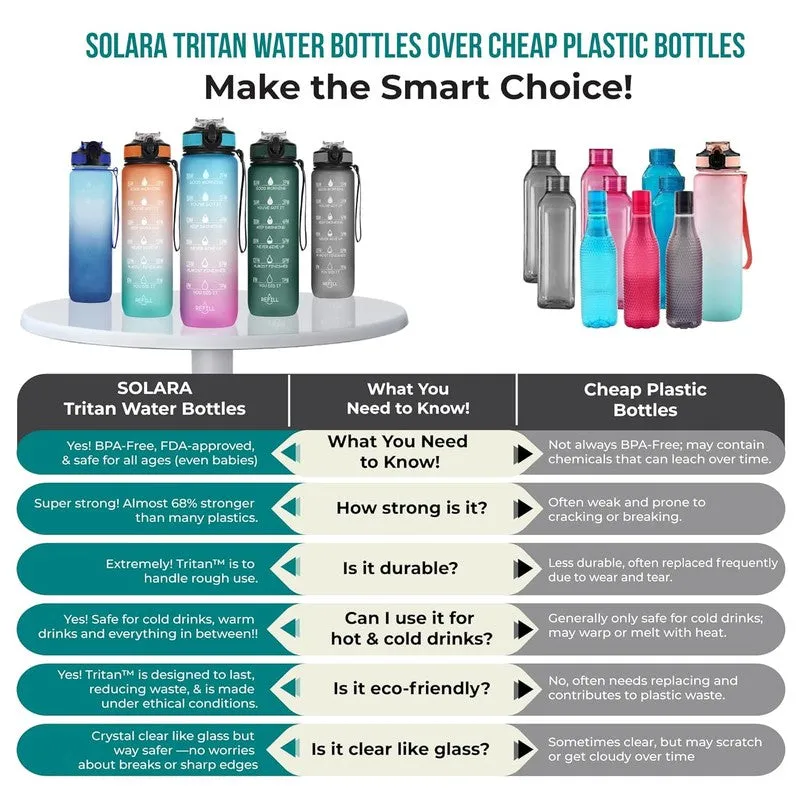 Solara Plaino Plastic Water Bottle (2200 mL) - Green media 7