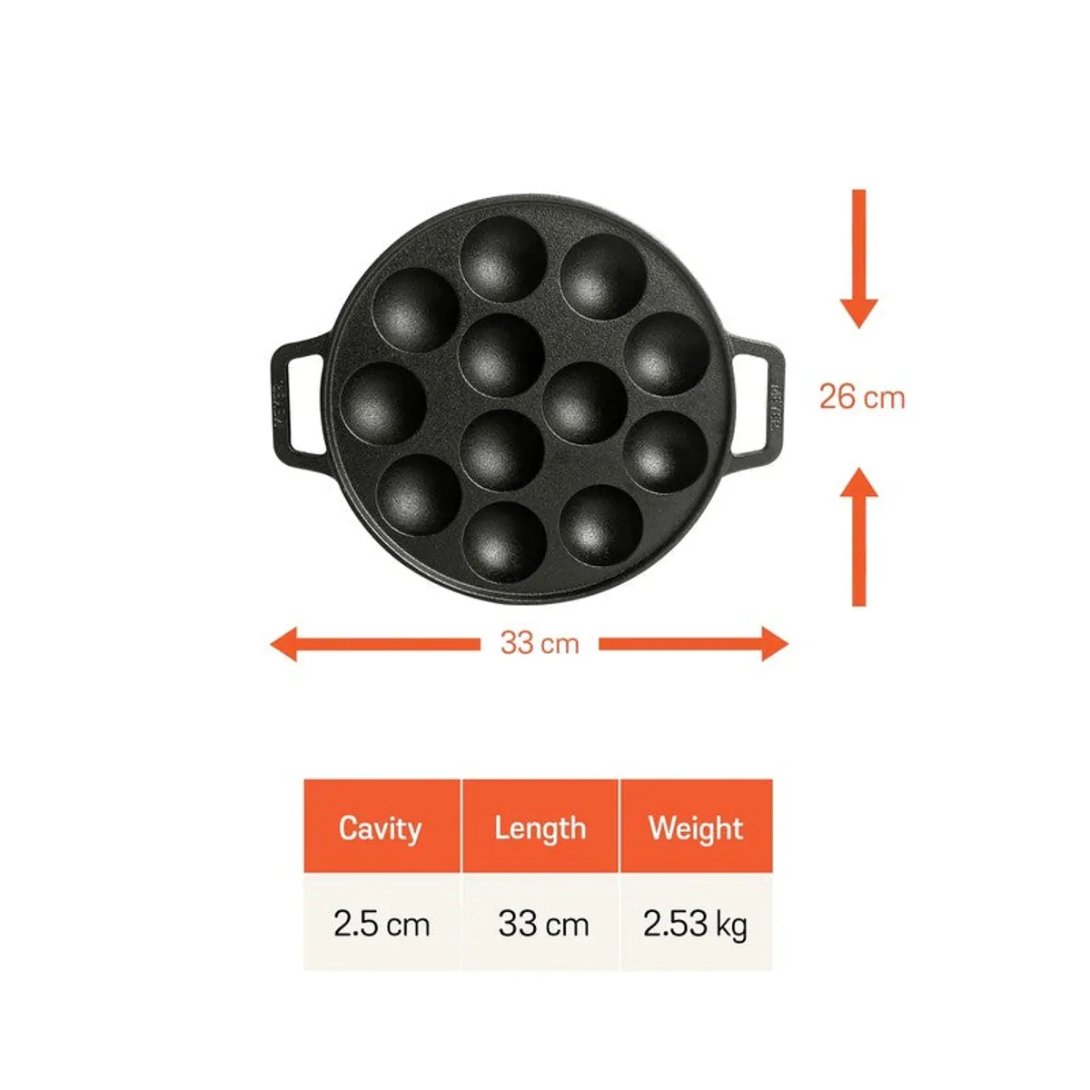 Meyer Round Cast Iron Paniyaram Pan - 13