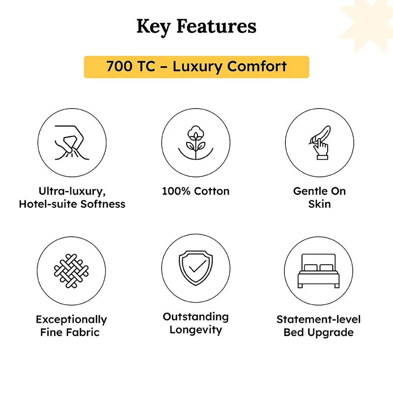 Freyda Solid Cotton Bedsheet (Mint) - 700 TC media 8