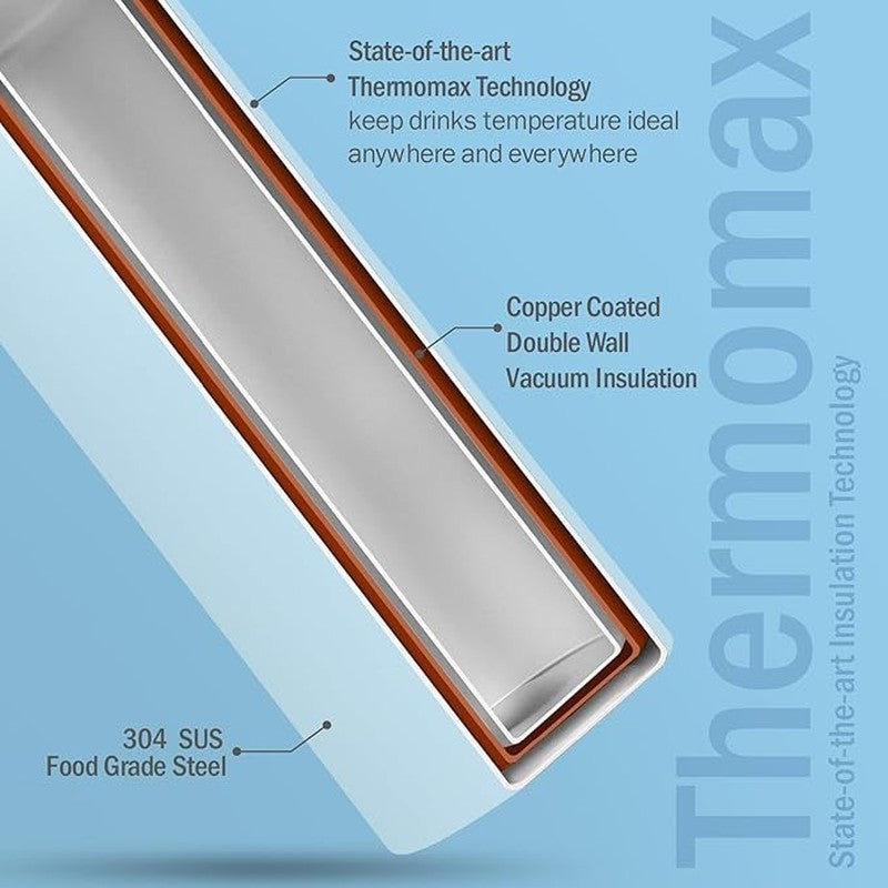 Pristine Sip Hot & Cold Thermos Water Bottle (White & Ice Blue, 750 mL Each) - Set Of Two media 9